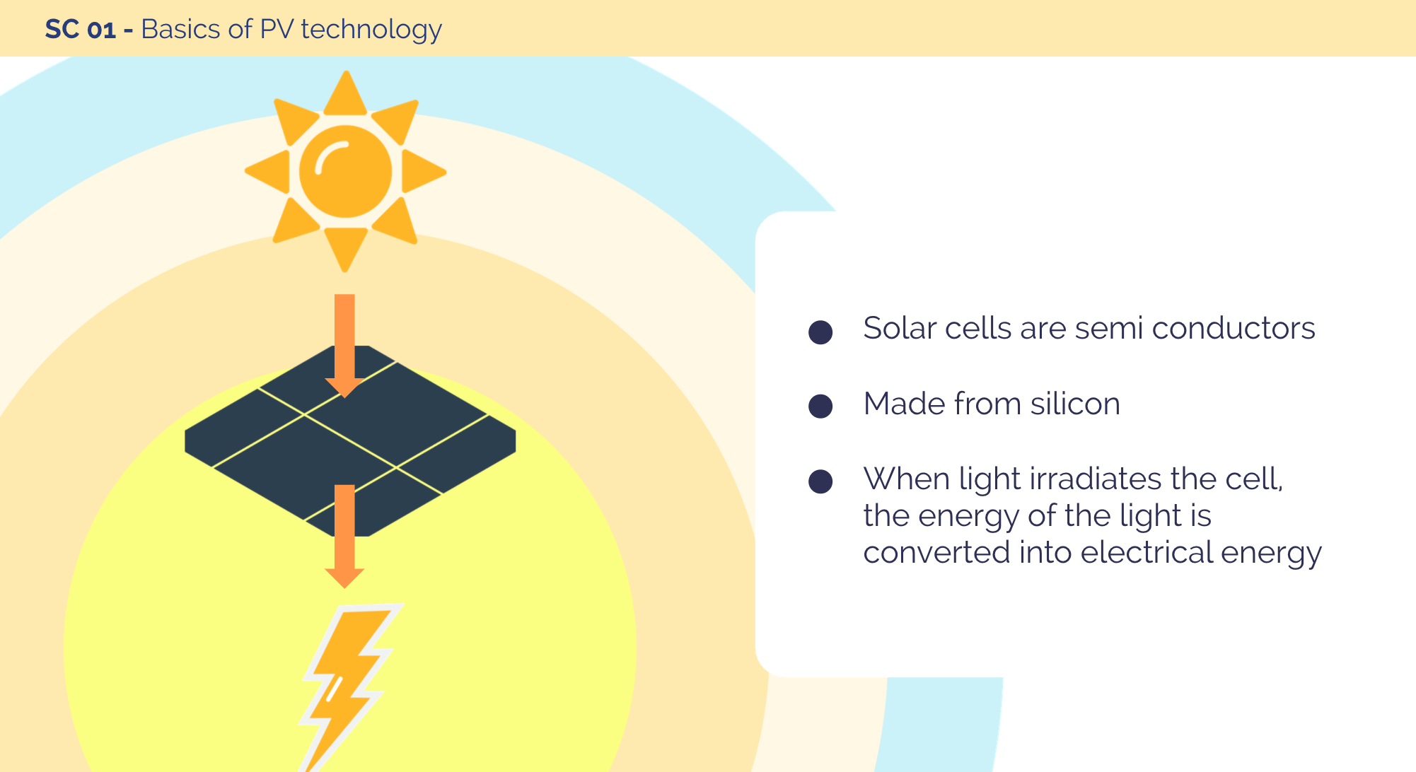 New course on solar energy